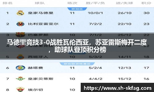 马德里竞技3-0战胜瓦伦西亚，苏亚雷斯梅开二度，助球队登顶积分榜